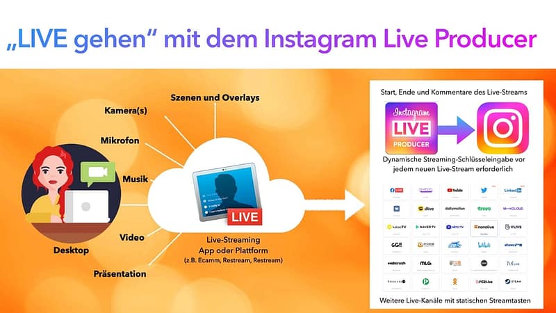 "LIVE gehen" mit dem Instagram Live Producer