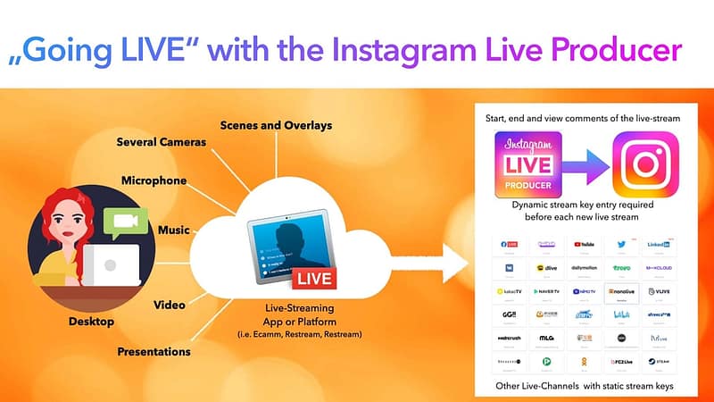 „Going LIVE“ with the Instagram Live Producer
